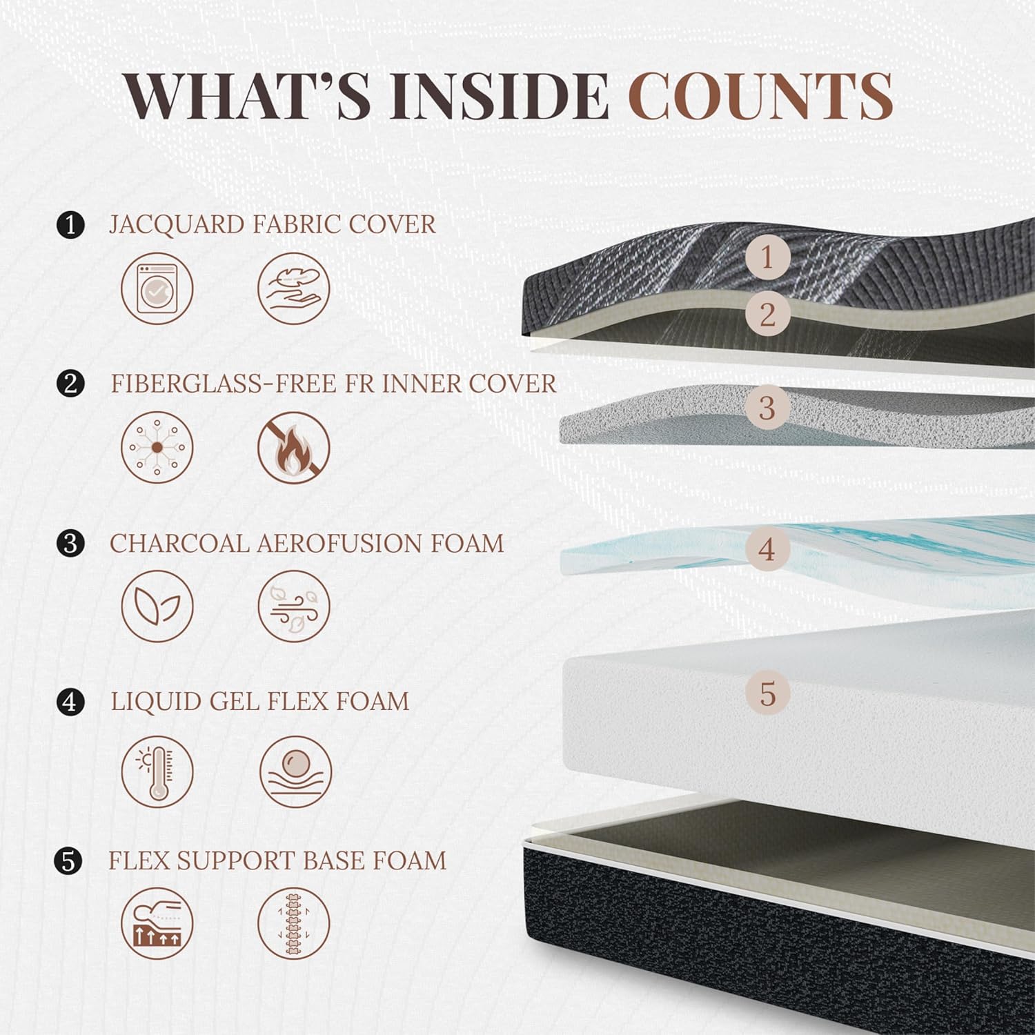 Matelas Queen de 12 pouces, ma - Memory Foam Mattress In A Box Queen avis et prix